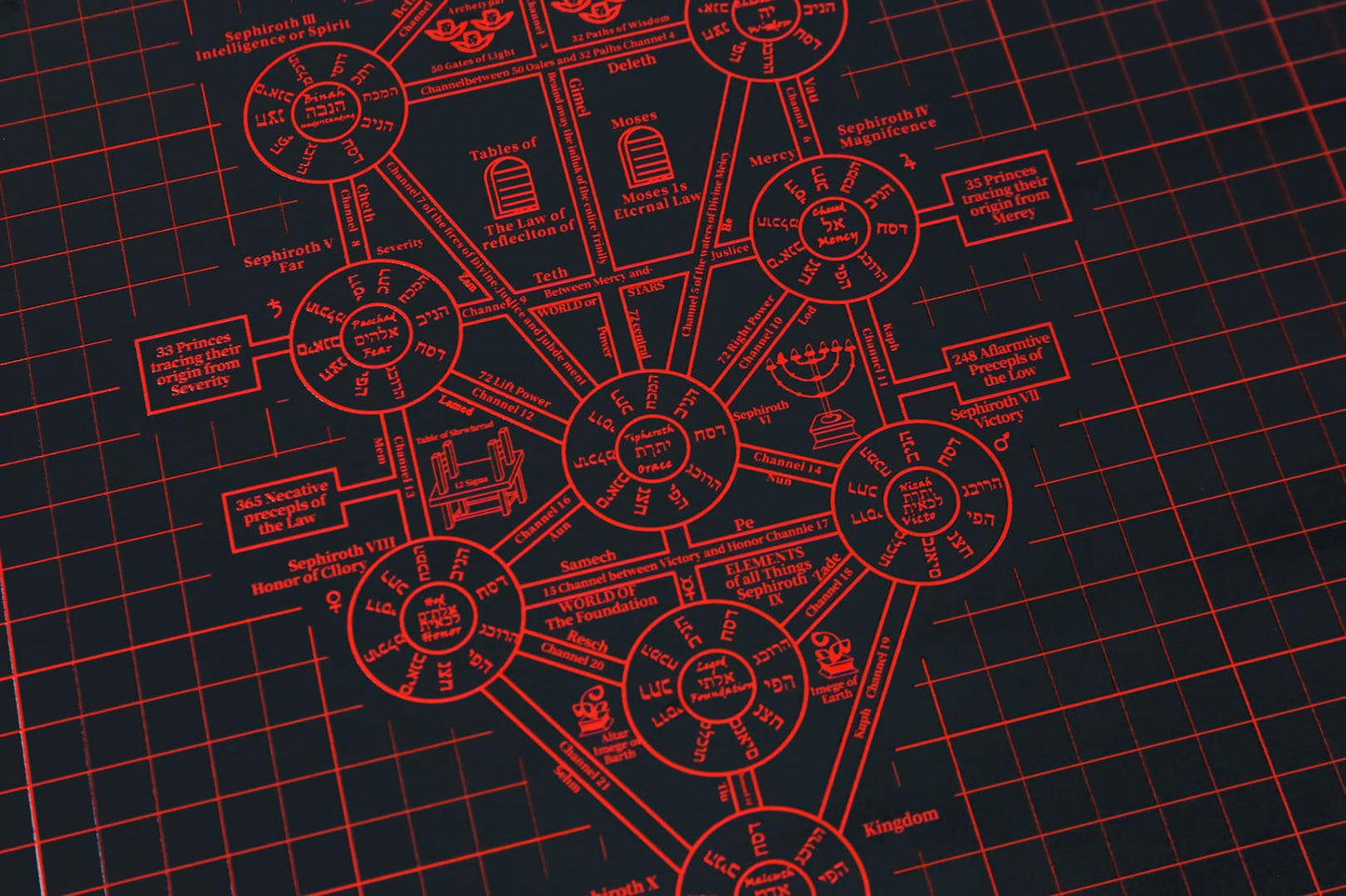 Dead Sea Scrolls A3 Cutting Mat